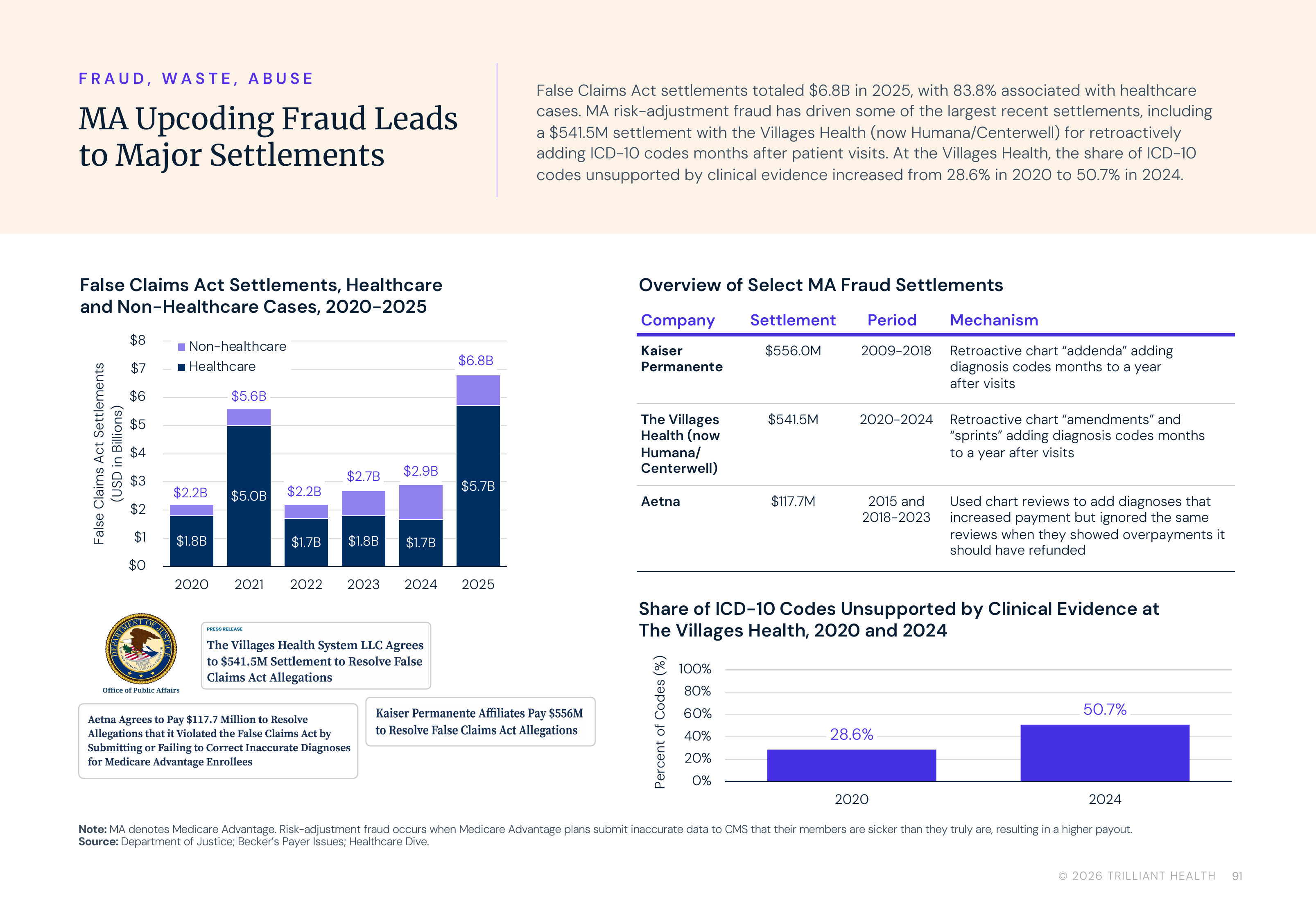 p91_MA_Upcoding_Fraud_Settlements