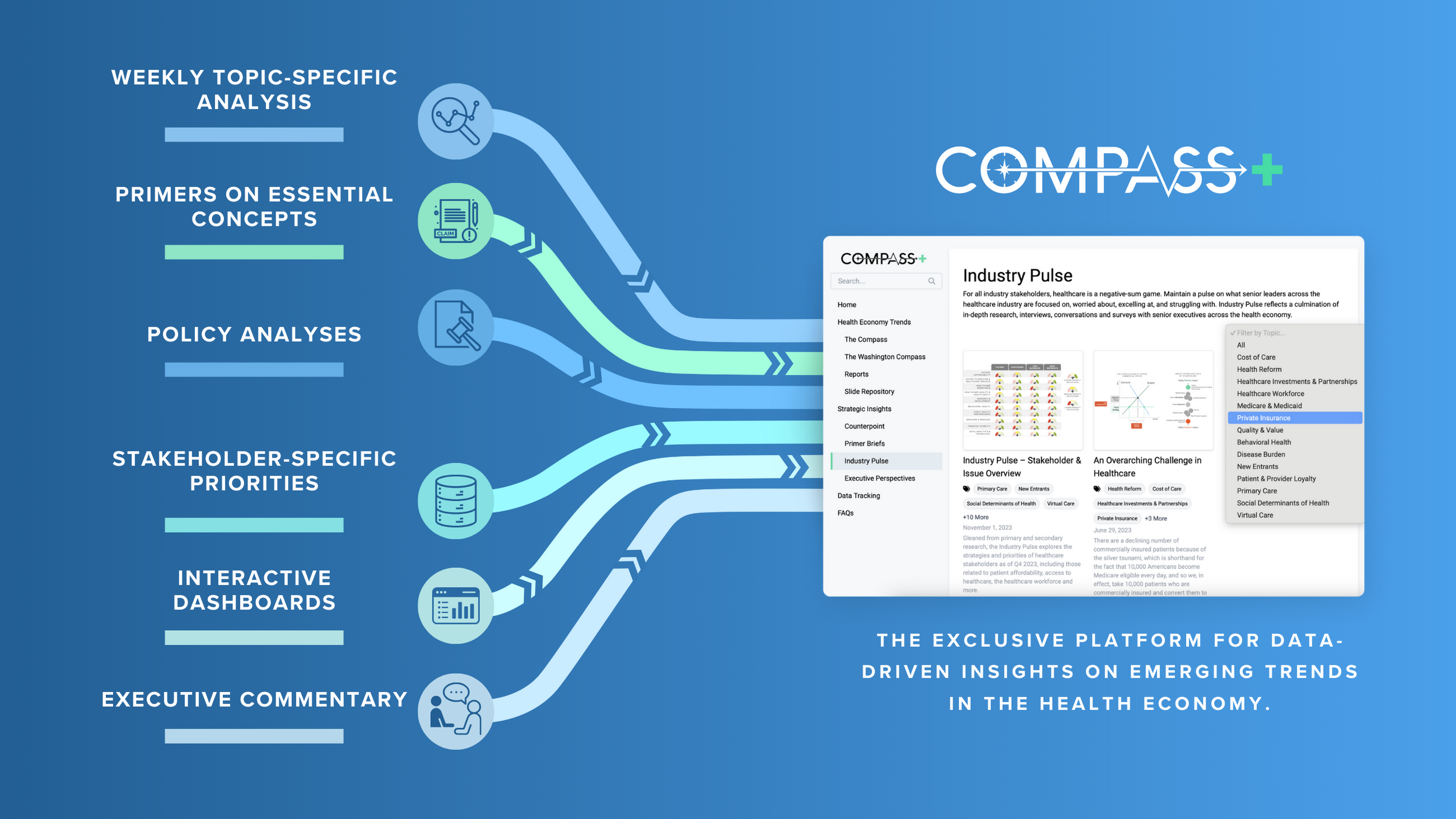 Compass Plus Trilliant Health