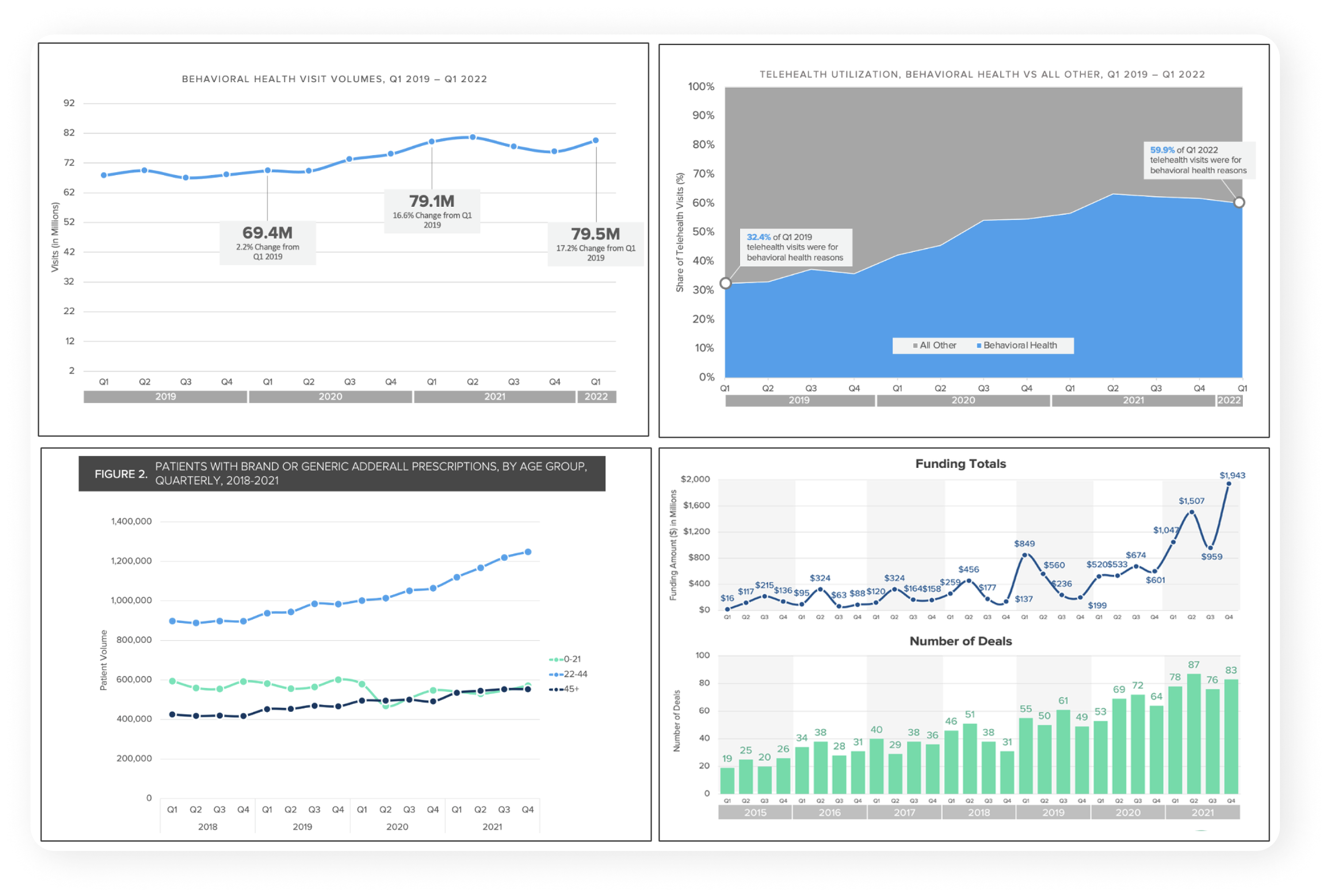 Behavioral Health Service Line Intelligence