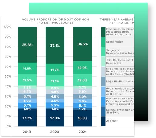 Demand Forecast