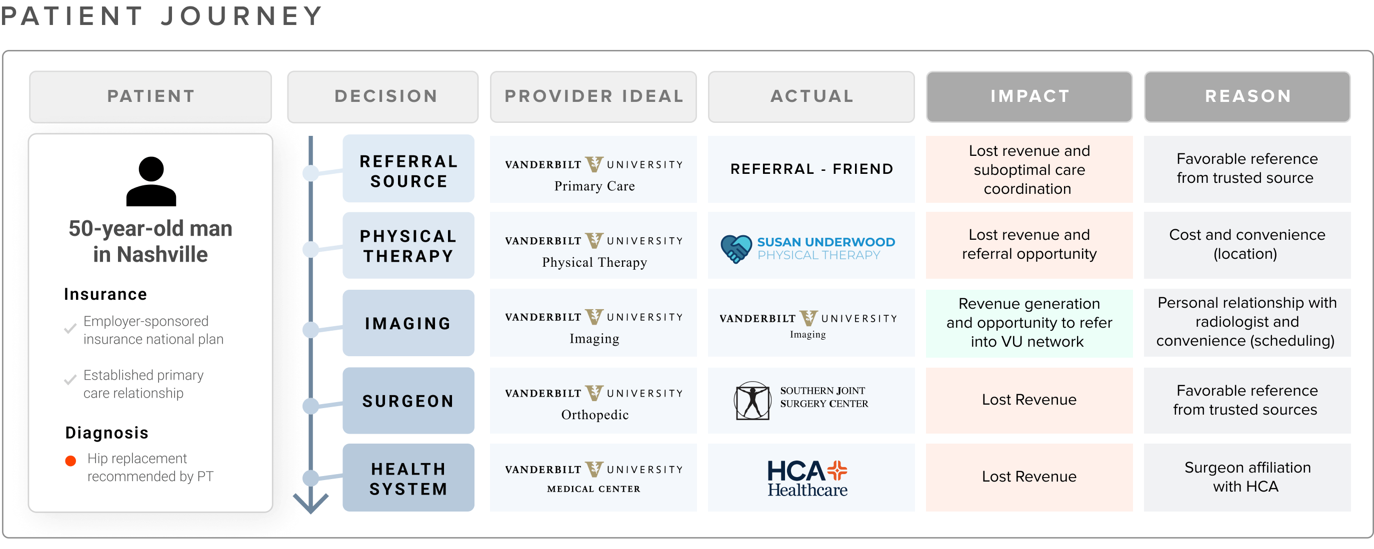 Impact of the patient journey on providers Impact of the patient journey on providers