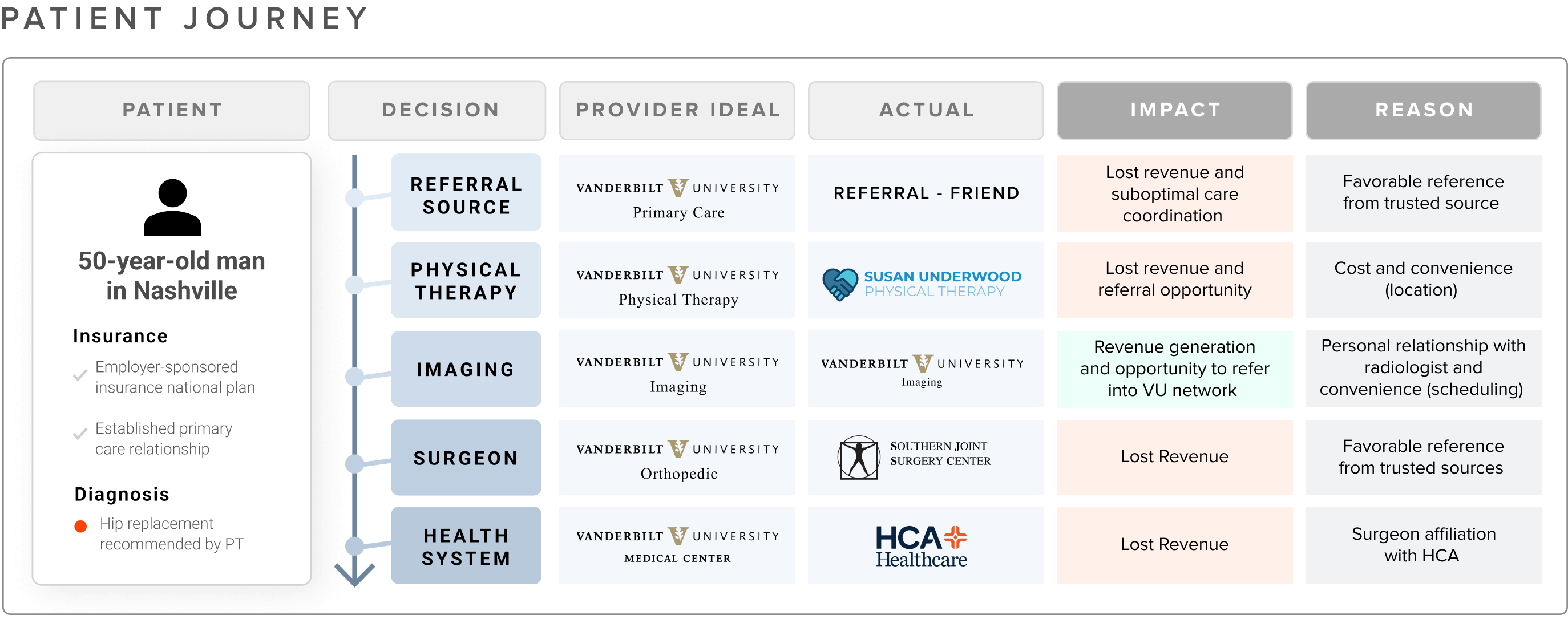 Impact of the patient journey on providers