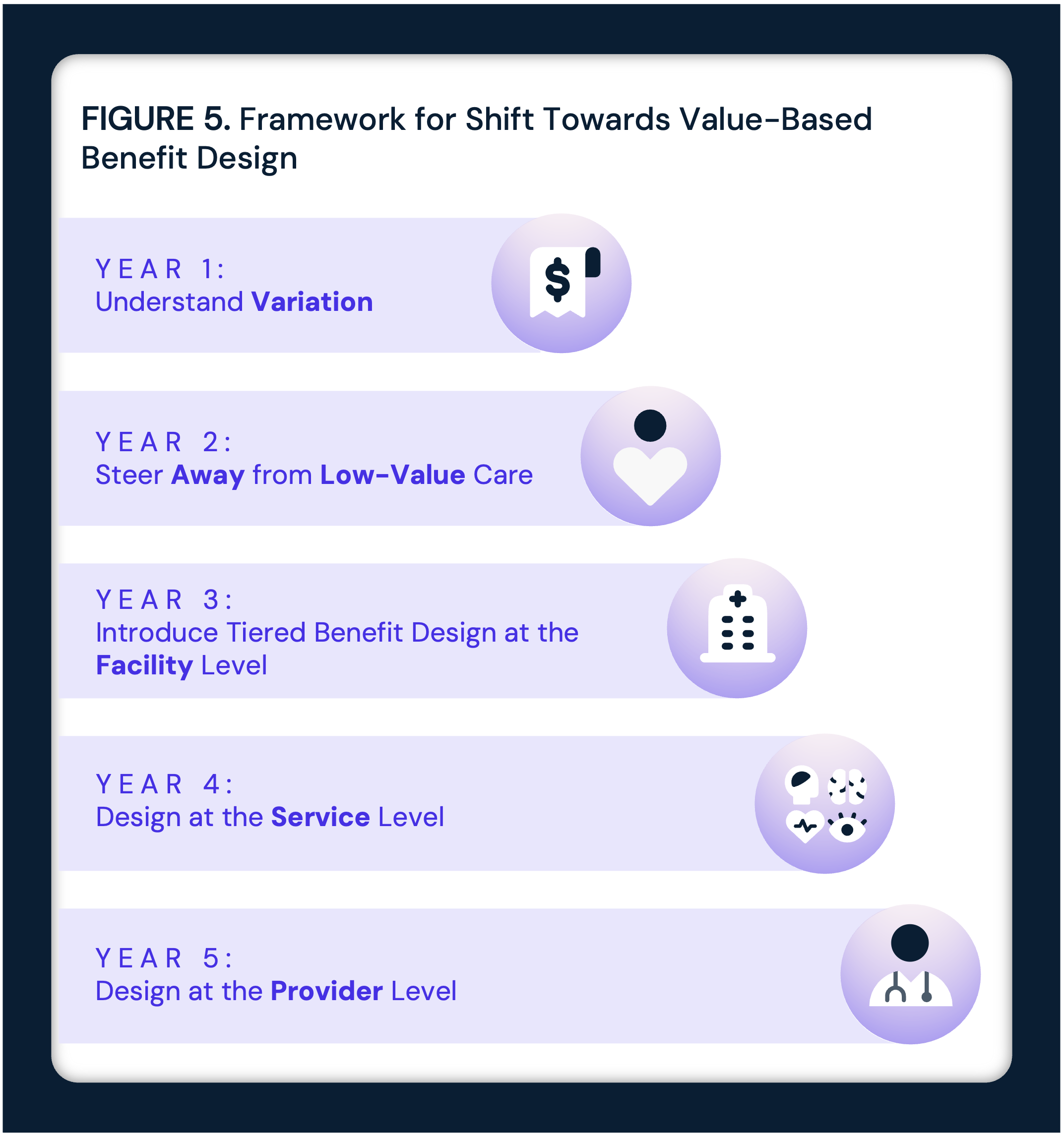 A Five-Year Strategy for Redesigning Employee Health Benefits to ...