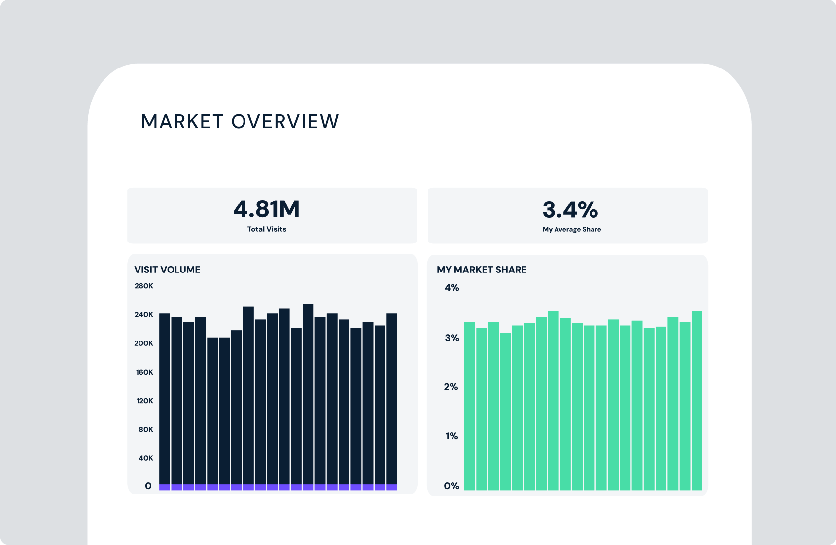 Market Share