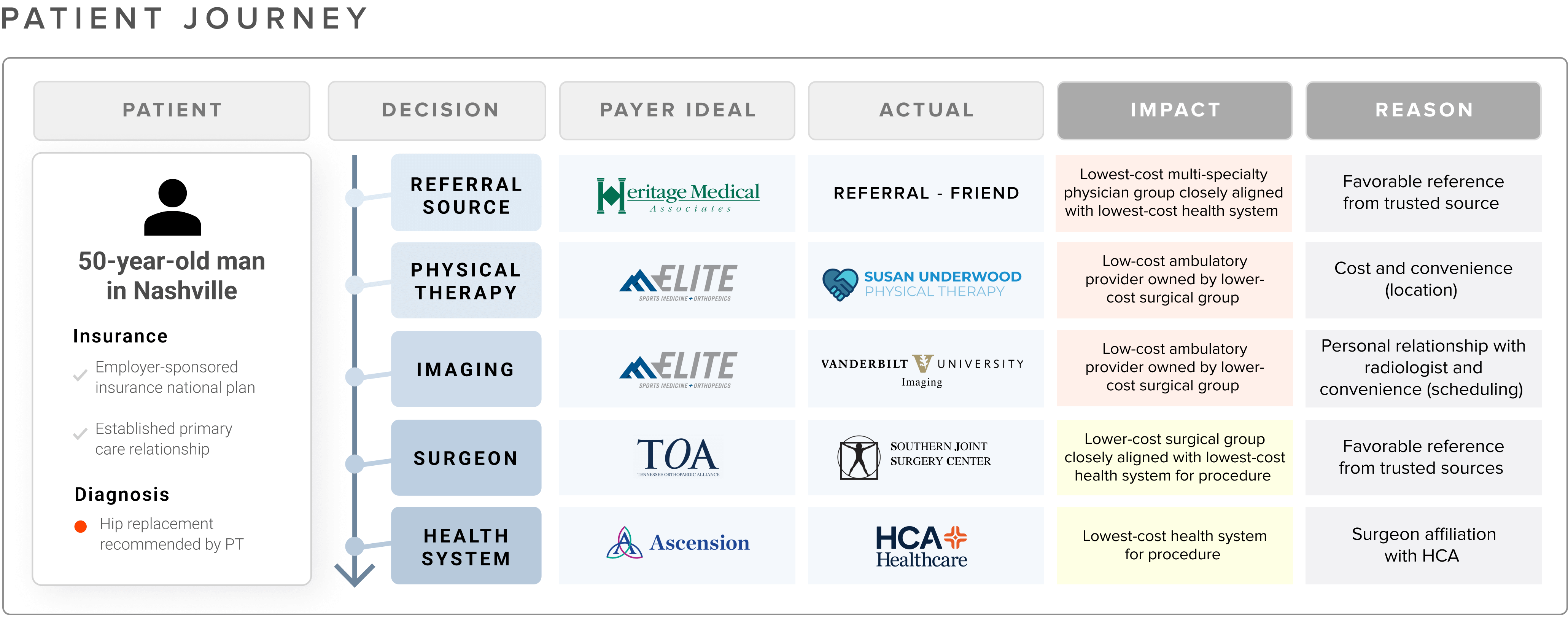Impact of the patient journey on payers Impact of the patient journey on payers