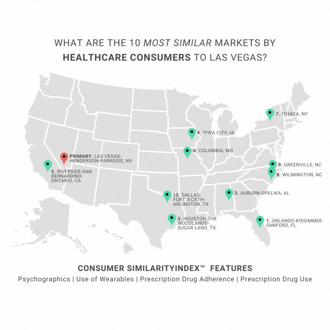 Consumer Index Features Consumer Index Features