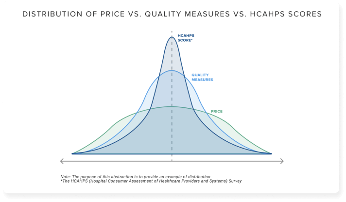 Strategy_ Employers Care About Value for Money, Not Value-Based Care