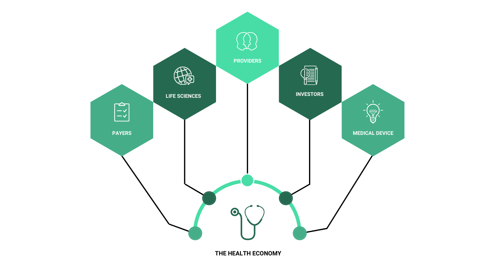 The Health Economy_Who we Serve_final The Health Economy_Who we Serve_final