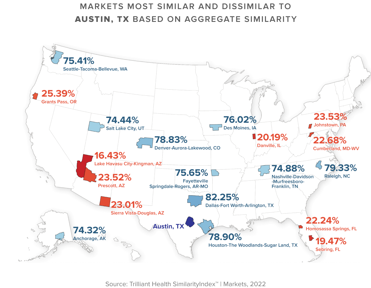 Map of Markets Most Similar and Dissimilar to Austin, TX Based On Aggregate Similarity Map of Markets Most Similar and Dissimilar to Austin, TX Based On Aggregate Similarity