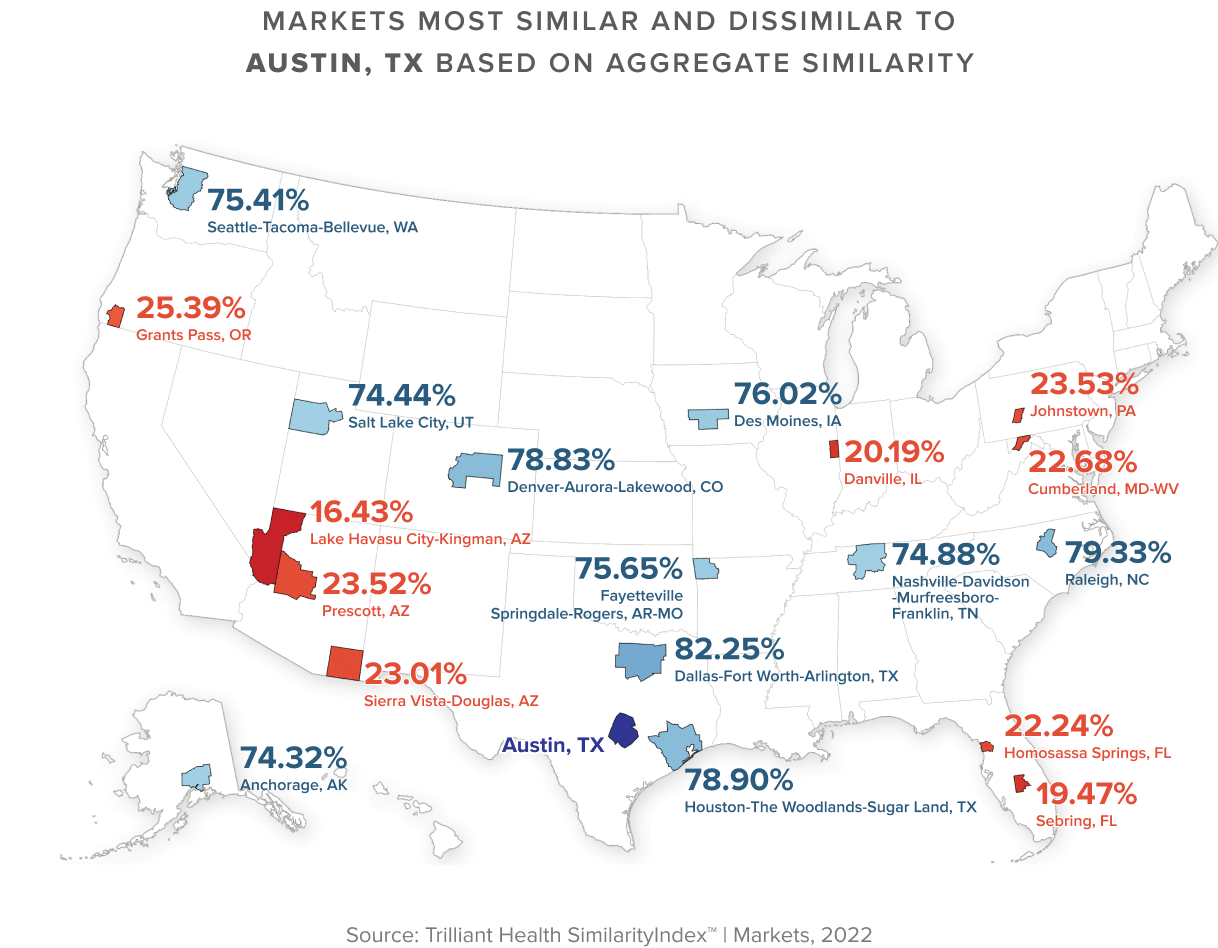 Map of Markets Most Similar and Dissimilar to Austin, TX Based On Aggregate Similarity