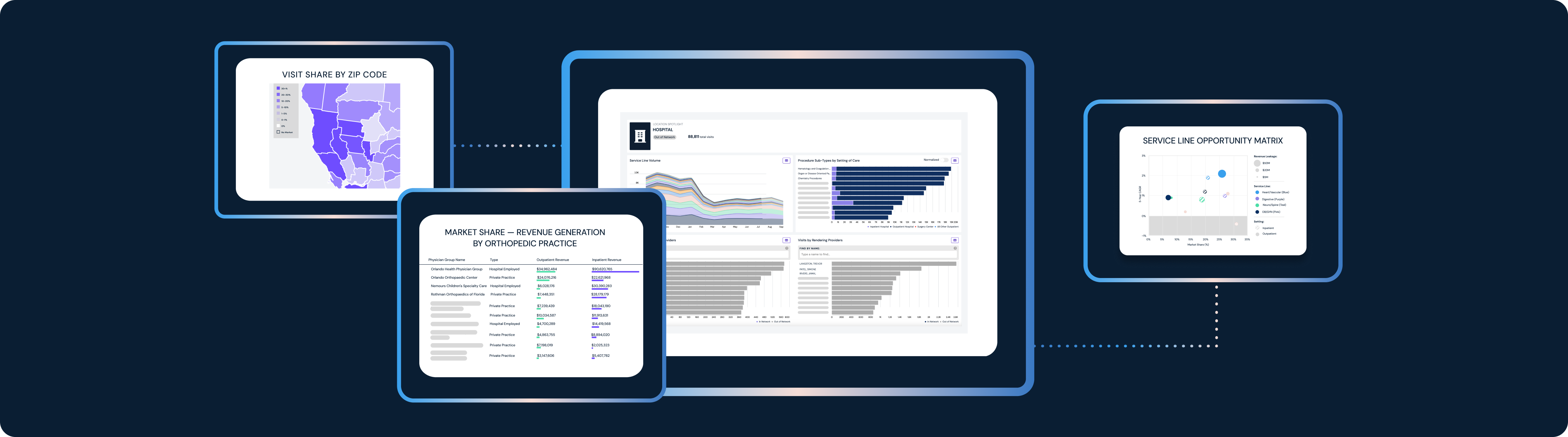Examples of competitive intelligence in Trilliant Health's analytics platform