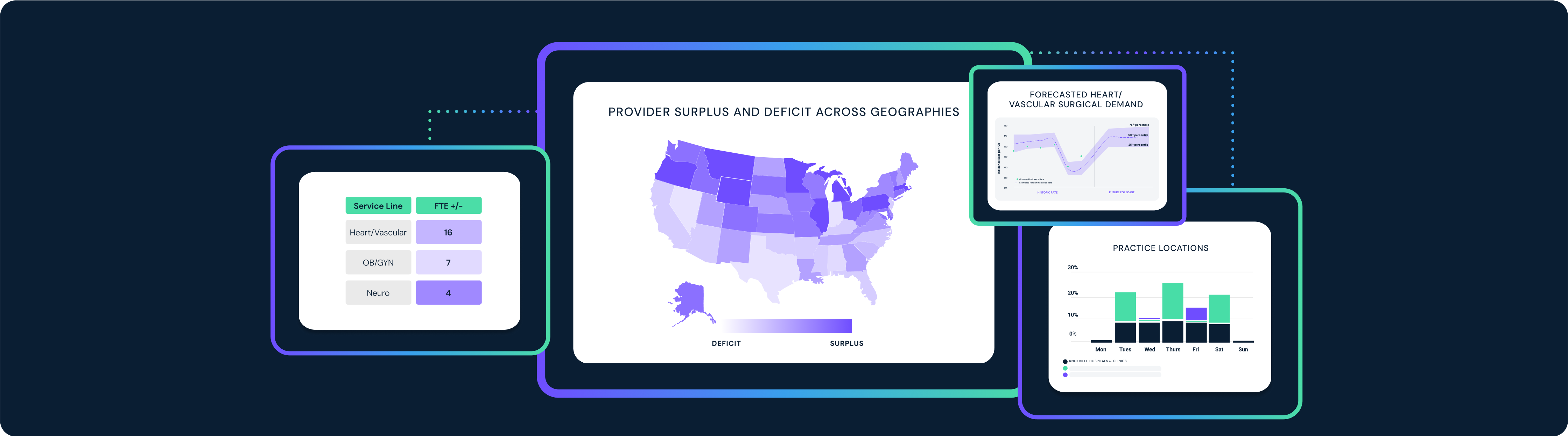 Supply and demand insights support an accurate assessment of provider needs at the local market level.