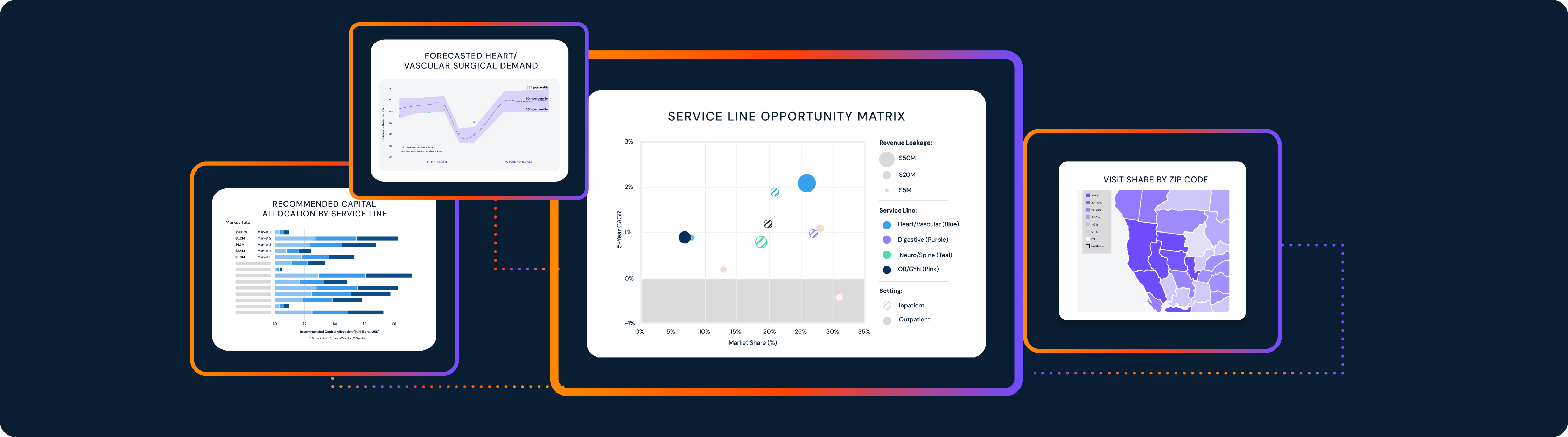 Claims analytics inform opportunities for service line growth.