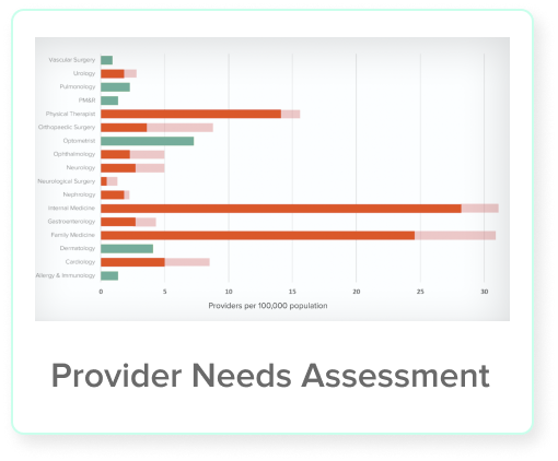 Provider Needs Assessment Thumbnail