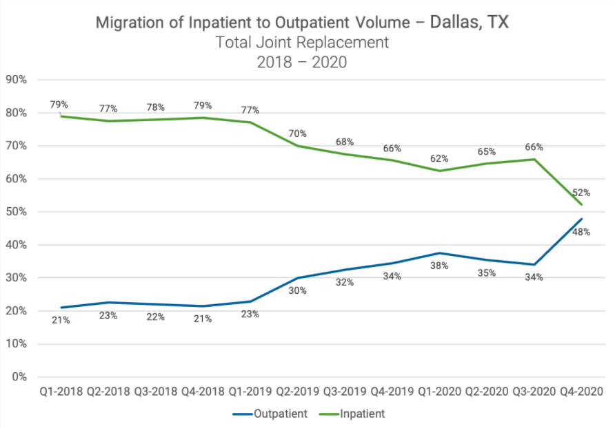 Migration Data Trend