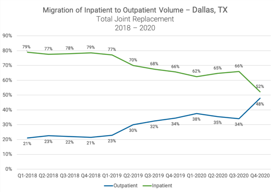 Migration Data Trend Migration Data Trend
